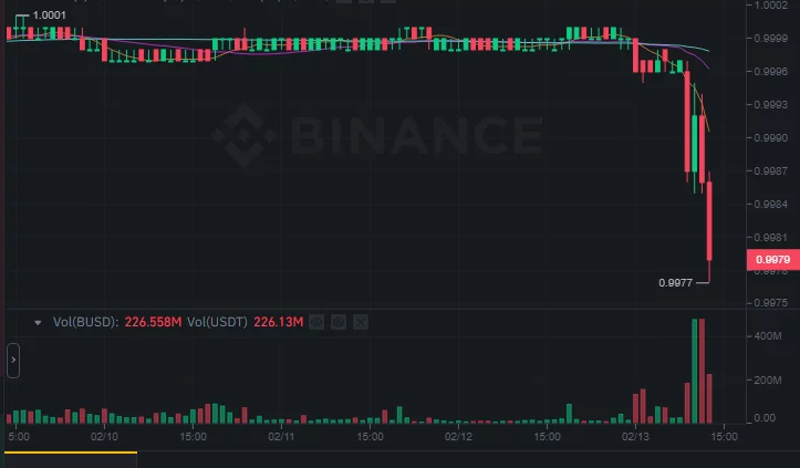 کاهش قیمت دلار بایننس در صرافی