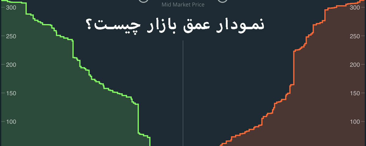 آشنایی با نمودارهای عمق بازار و کاربرد آنها