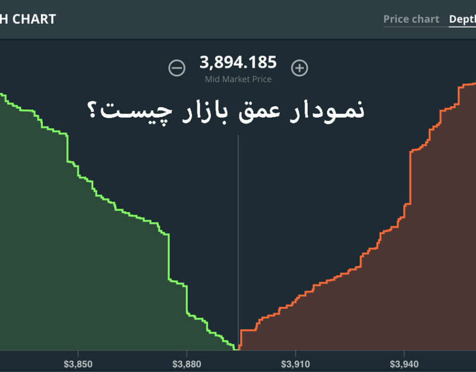 آشنایی با نمودارهای عمق بازار و کاربرد آنها