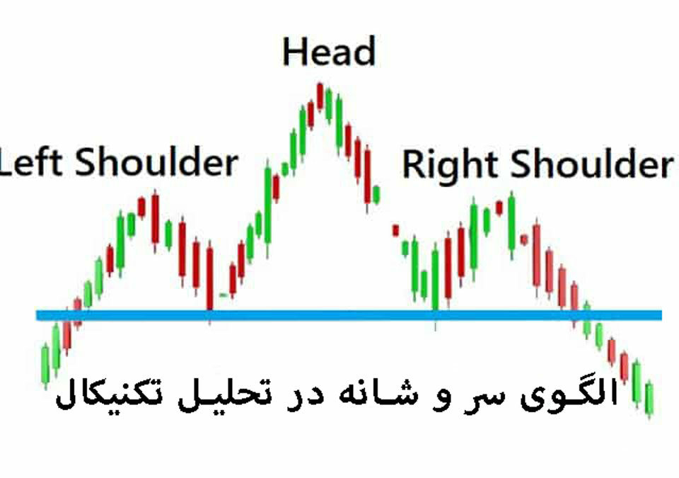 الگوی سر و شانه در تحلیل تکنیکال چیست؟