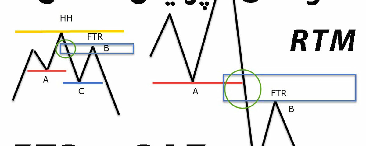 الگوهای FTR و PAZ در پرایس اکشن RTM